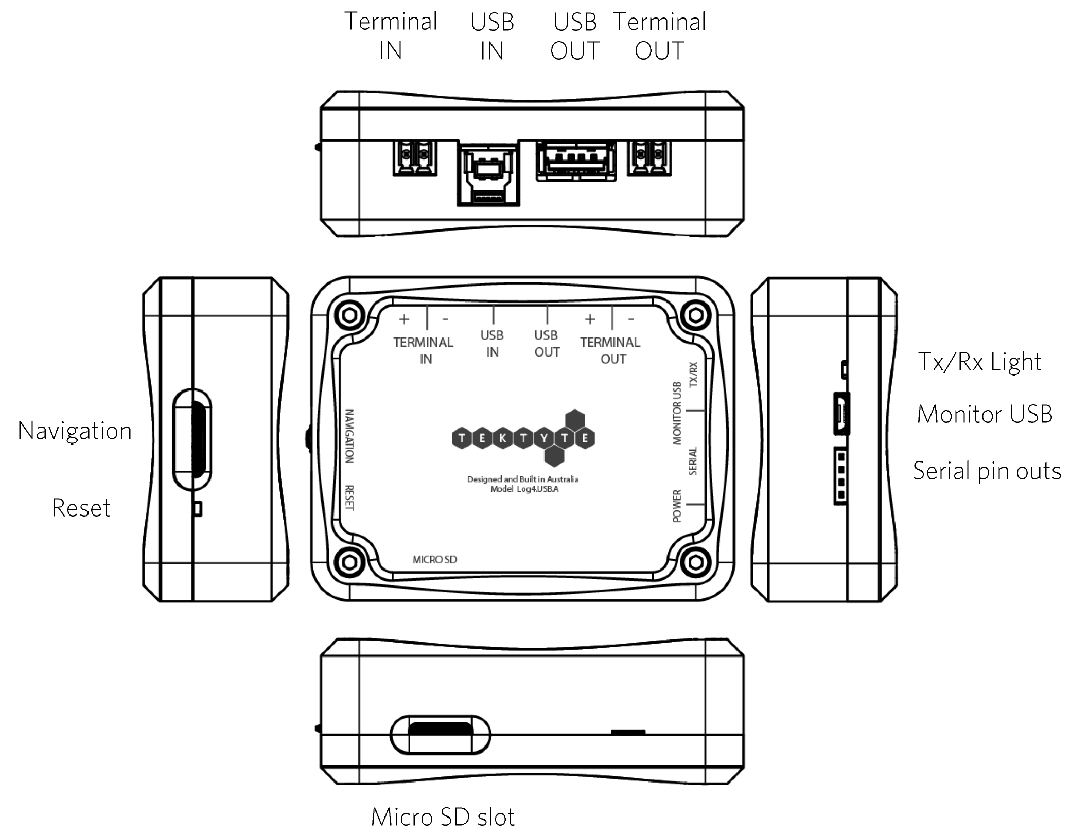 Log4.USB Bottom and Side Panel