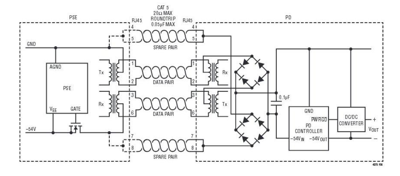 PoE system basic circuit diagram (courtesy of Linear Technology)